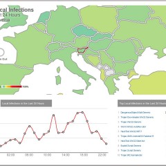 Statistika virusov za področje Slovenije